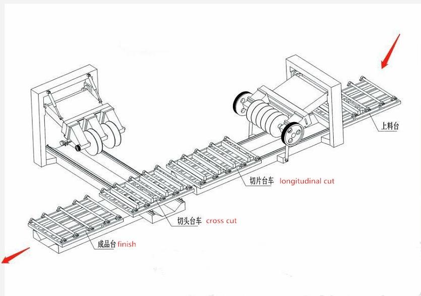 DAFON curbstone cutting machine